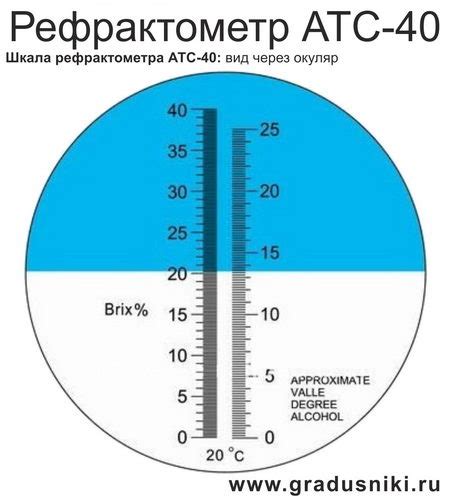 Измерение плотности спирта