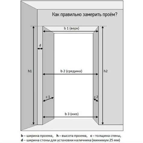 Измерение проема для монтажа металлической двери