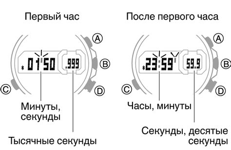 Измерение прошедшего времени