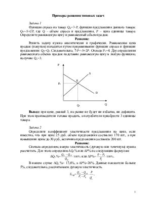 Измерение равновесного объема продаж