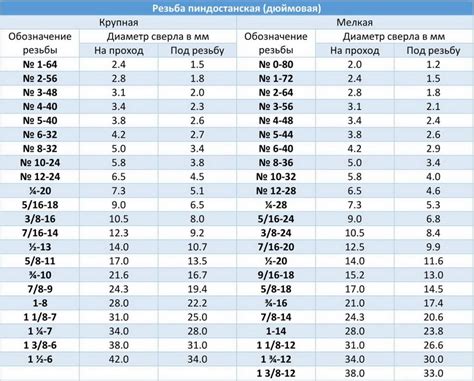 Измерение размера отверстия