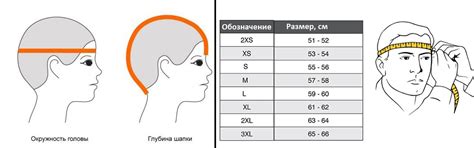 Измерение размеров для кепки