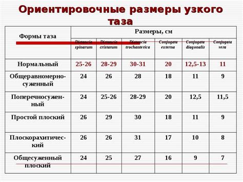 Измерение размеров и формы хохолка