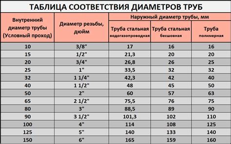 Измерение размеров трубы и выбор подходящего седла