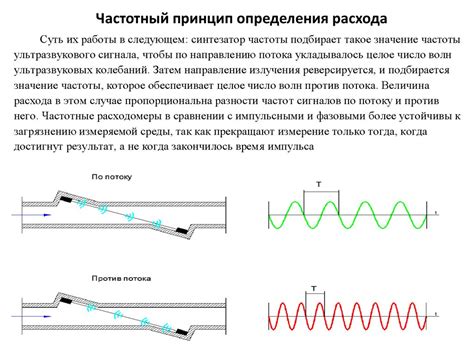 Измерение расхода газа на входе и выходе трубопровода