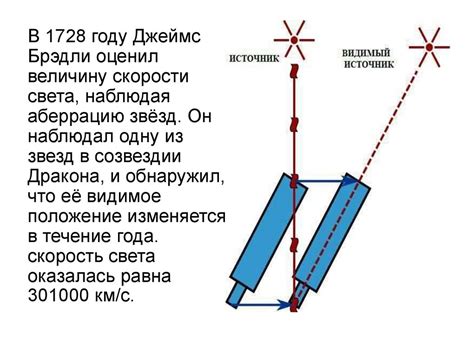 Измерение скорости света