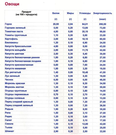 Измерение содержания углеводов в яблочном соке