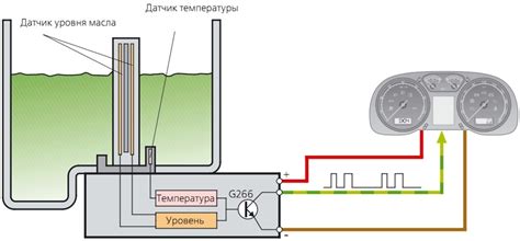 Измерение температуры масла в автомобилях Toyota: подробное описание системы A t oil temp