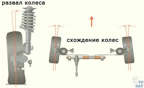 Измерение угла скручивания колес