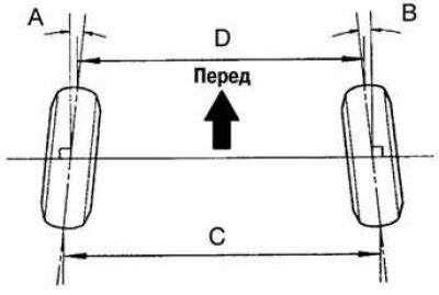 Измерение угла схождения колес