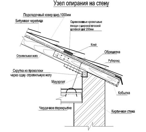 Измерение узла примыкания