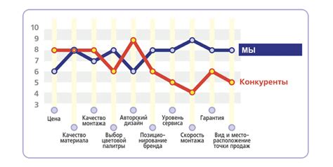 Измерение успеха и аналитика