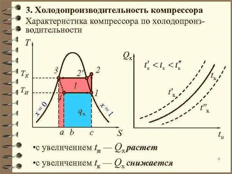 Измерение холодопроизводительности