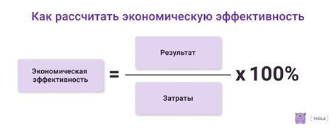 Измерение экономической эффективности координации и показатели успеха