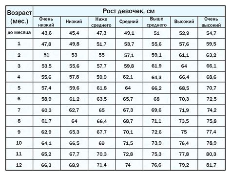 Измерения роста и возраста