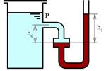 Измерьте давление с помощью коленообразной трубки