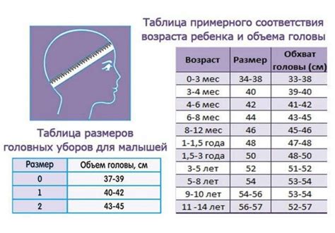 Измерьте окружность головы ребенка