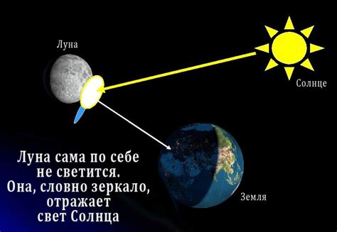 Измерьте свет от Луны