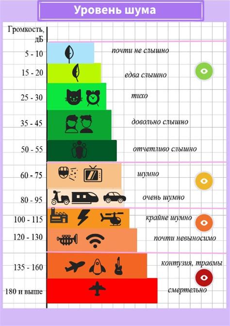 Измерьте уровень шума