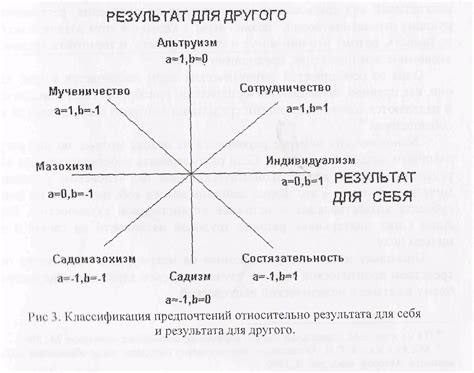 Изначальное влияние объединения и силы коллективного действия