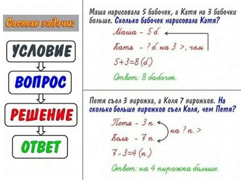 Изначальные условия задачи