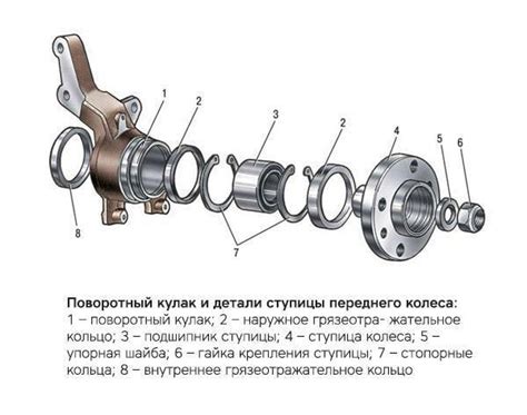 Износ подшипников ступицы передних колес