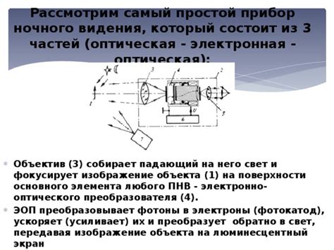 Изображение основного объекта