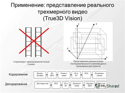 Изображение трехмерных пространств