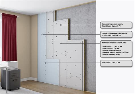 Изоляционные материалы для звукоизоляции стен
