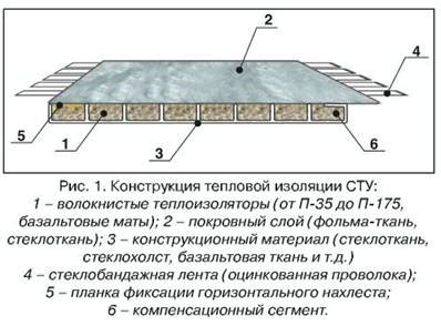 Изоляция из минералов