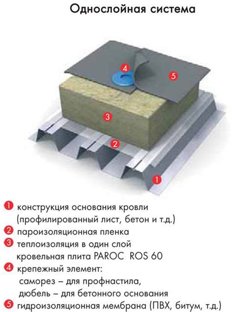 Изоляция пенополистиролом при помощи гидроизоляции