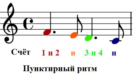 Изучаем нотацию и ритмическую структуру компаса