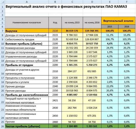 Изучаем основные кнопки и показатели