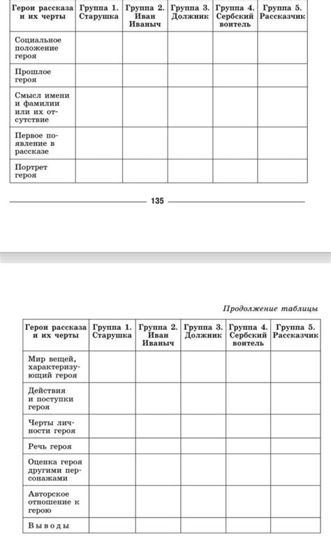 Изучаем характеристики героев и их возможности