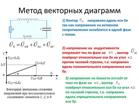 Изучайте геометрию методом построения схем и диаграмм