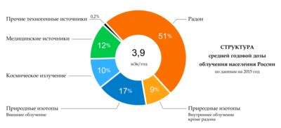 Изучай и применяй передовые методы и технологии