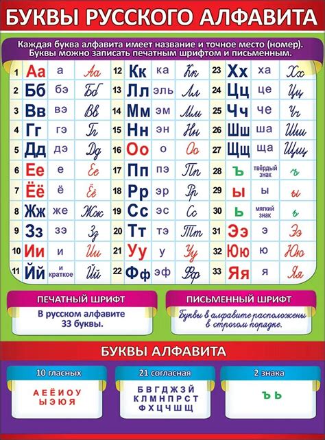 Изучай правильное произношение