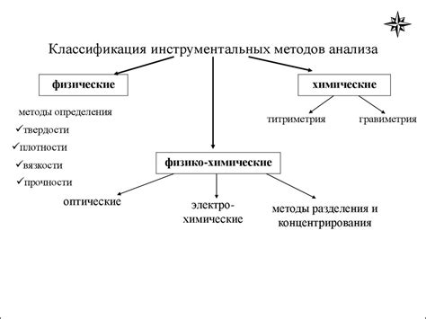 Изучение алгоритмов и методов