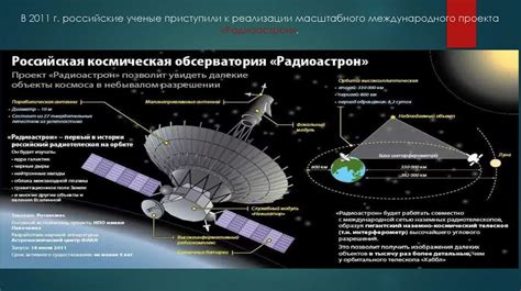 Изучение астрономии как науки