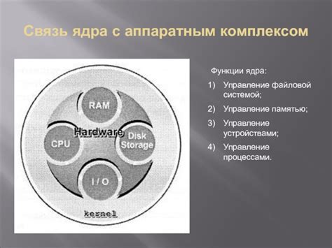 Изучение взаимодействия ядра с аппаратным обеспечением