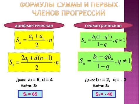 Изучение гамм и прогрессий