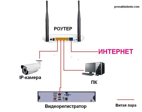 Изучение документации по роутеру