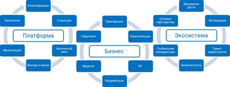 Изучение доступных платформ и их характеристик