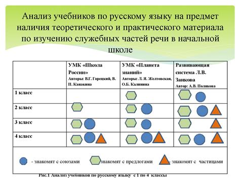 Изучение засечек в начальной школе