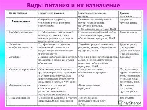 Изучение искусственного питания