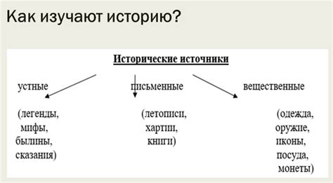 Изучение исторических источников