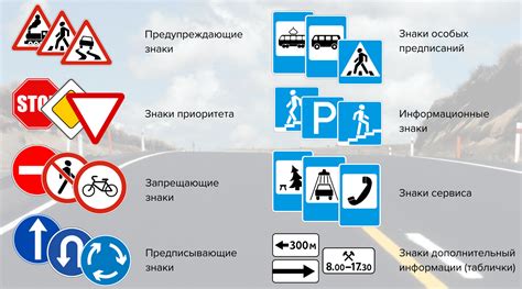 Изучение и понимание дорожных знаков и правил дорожного движения