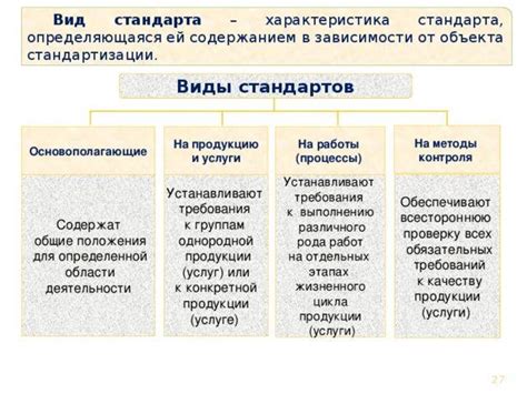 Изучение категорий и тематик