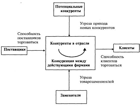 Изучение конкурентов