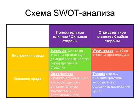 Изучение конкурентов и анализ востребованности